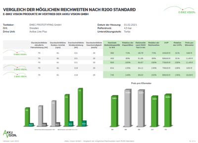 E-Bike Vision Lite Akku 36V 10Ah 360Wh f&uuml;r Bosch Powerpack Performance Active Rahmen Produktbild 8