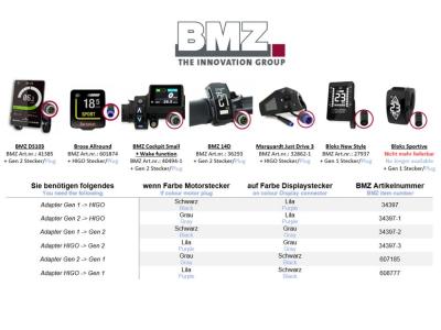 Brose Display Allround Display E-Bike Produktbild 4