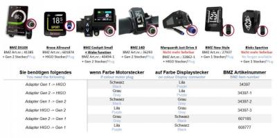 BMZ Adapterkabel Bloks Generation 1 (male) auf 2 (male) Display Adapter E-Bike Produktbild 2
