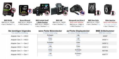 BMZ Adapterkabel Higo (Male) auf Bloks Gen1 (Male)  Display Adapter E-Bike Produktbild 3