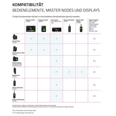 FIT Display Master Node E-Bike Pedelec Produktbild 3