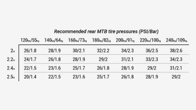Bontrager Reifen Bontrager XR5 Team Issue 29x2.60 TLR Produktbild 5