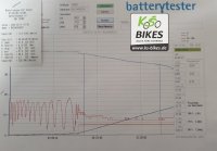 E-Bike Akku Diagnose Kapazitätstest Rekalibrierung Kalibrierung Prüfung Test Messung Kapazität